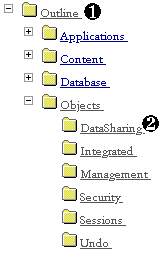 Data Sharing Tree